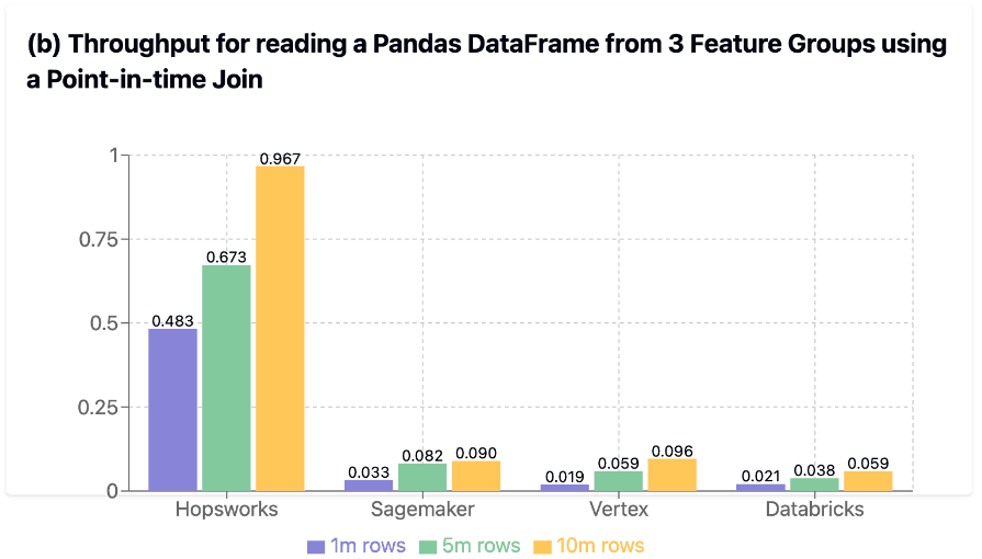 Point-in-time Join Benchmark