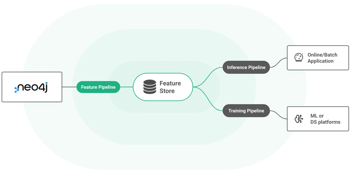 Neo4J architecture diagram