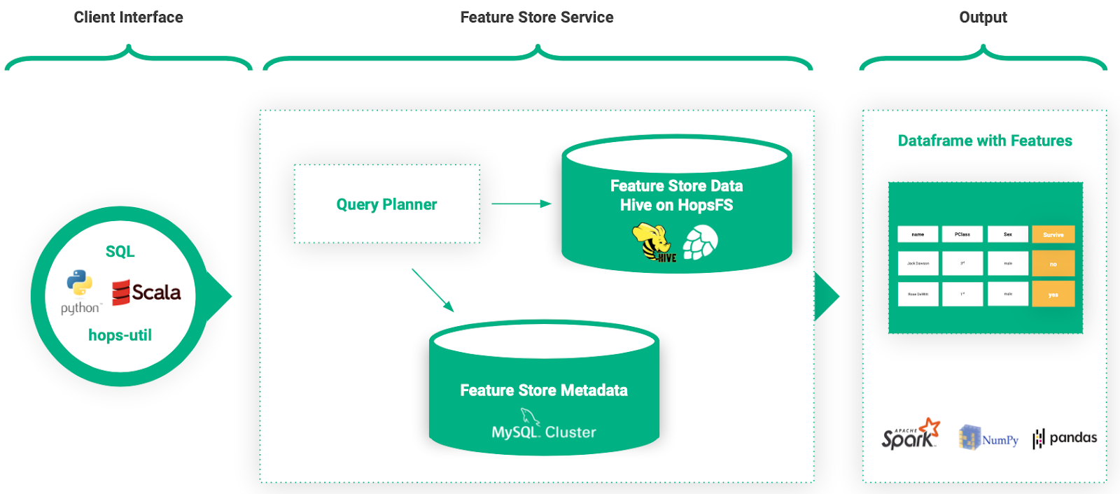 client feature store and output logic _lightbox
