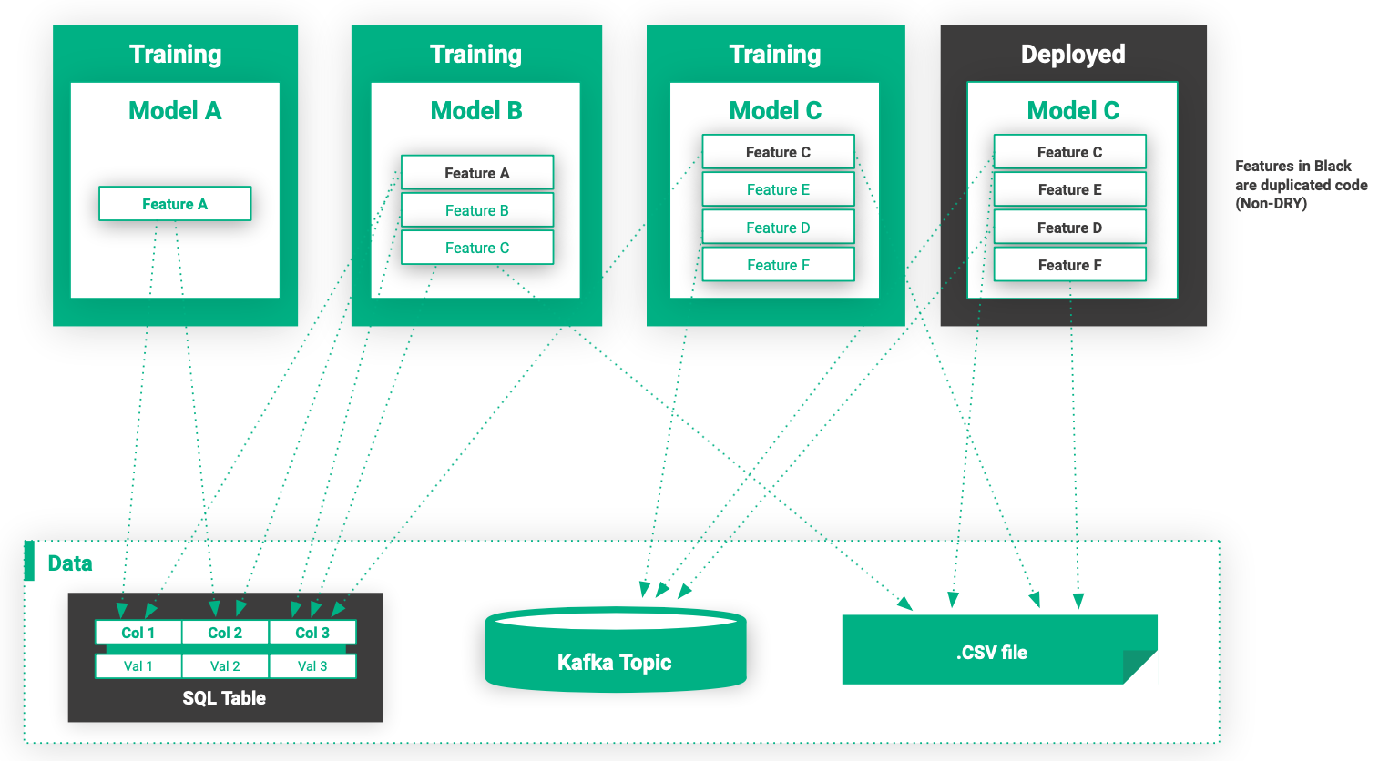 Typical Machine learning pipeline