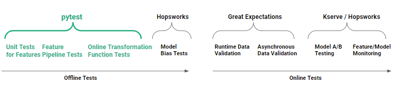 Pytest workflow for offline feature engineering tests
