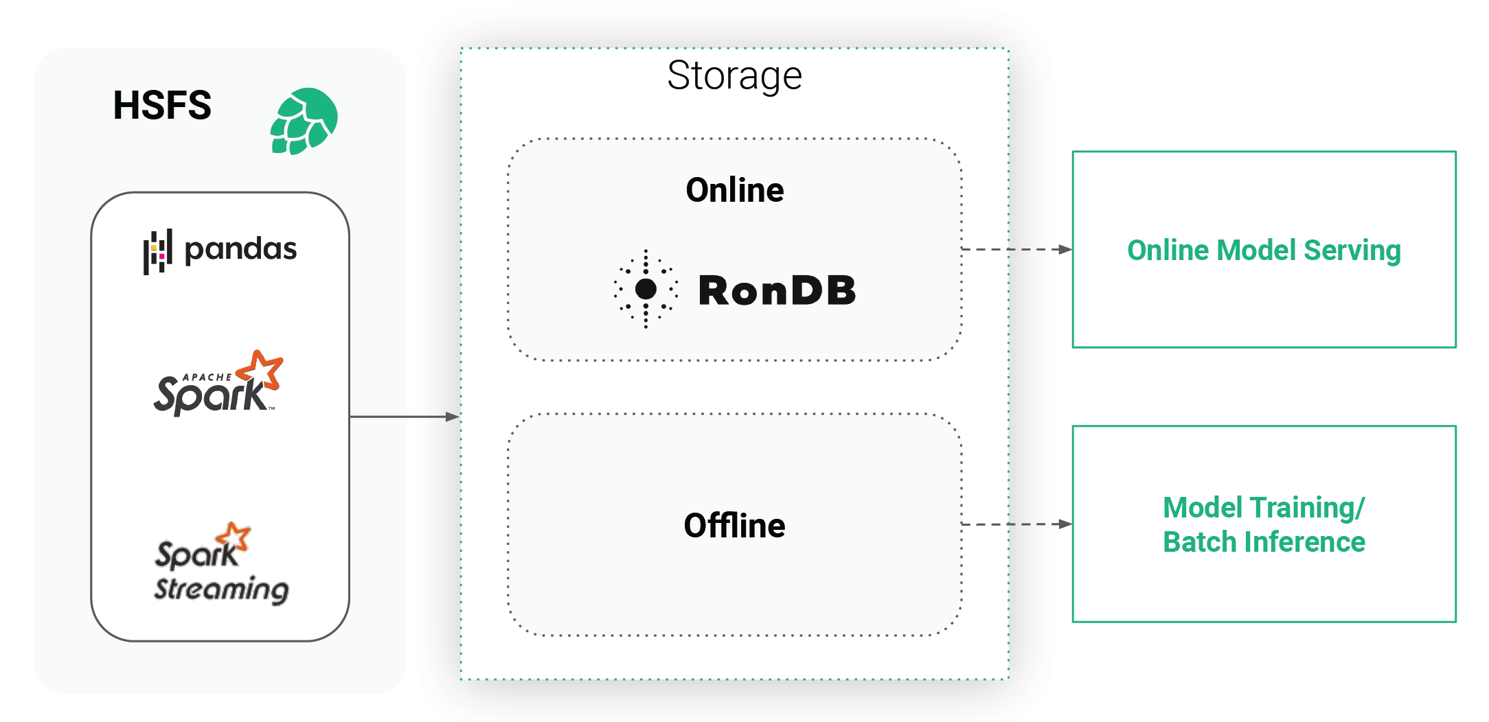Hopsworks feature Store