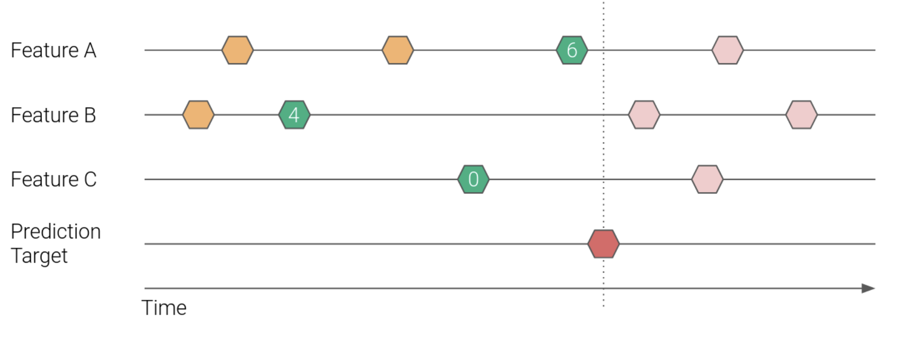 Example Point-in-time correct cutoff