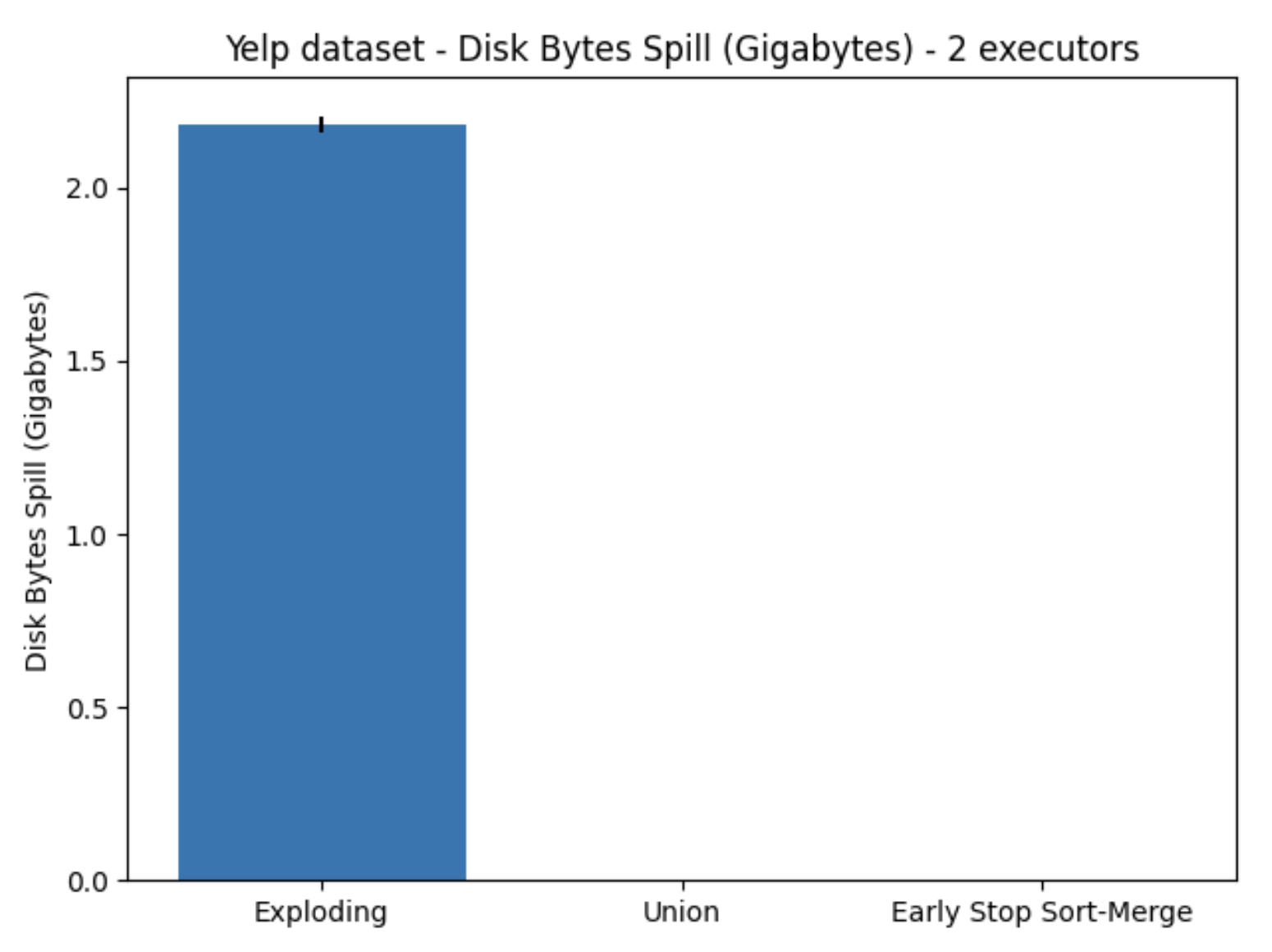 Dataset Graph