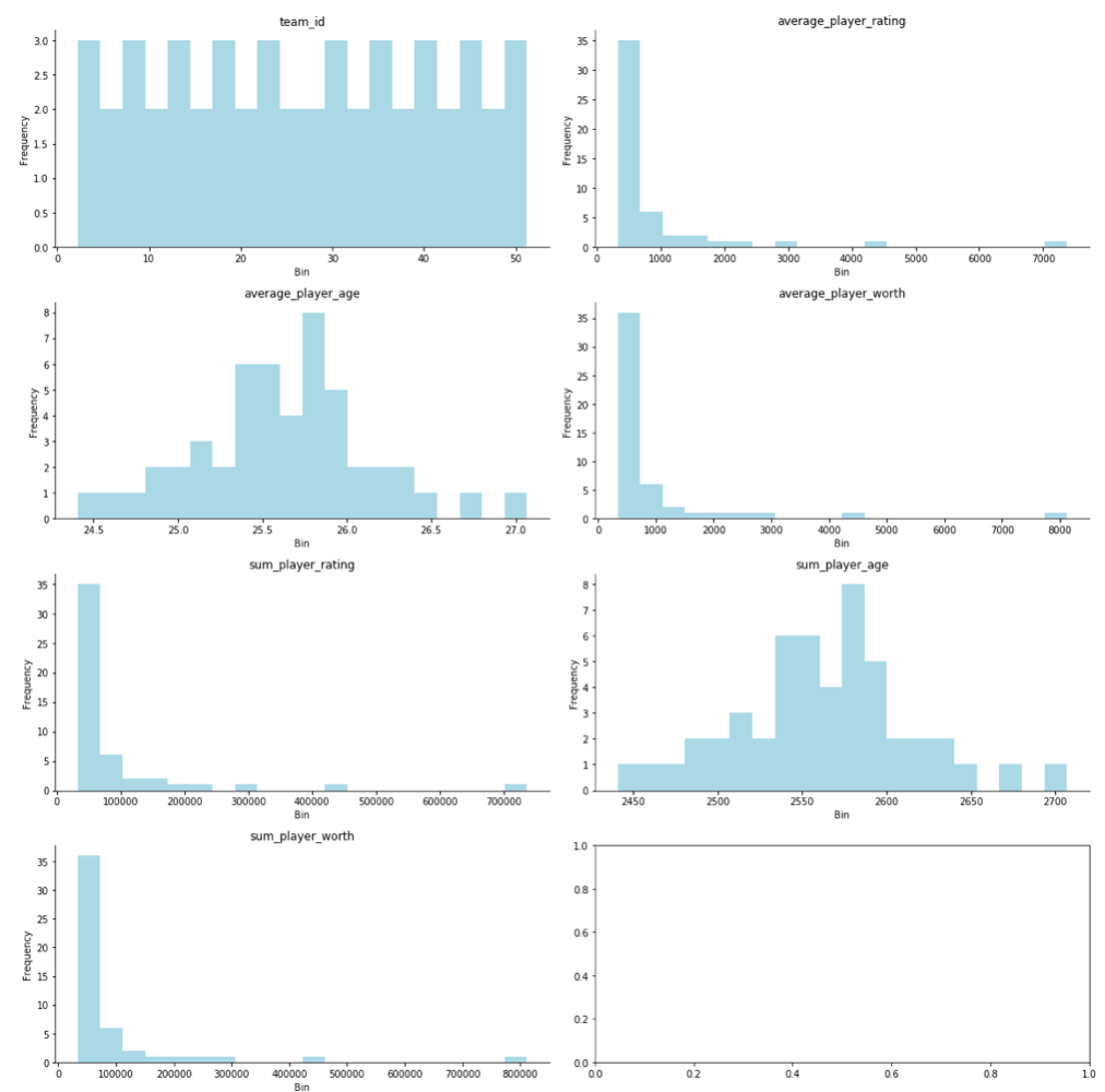 Feature statistics visualization showing distribution and descriptive statistics
