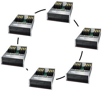 Distributed training requiring gang scheduling to allocate all GPUs simultaneously