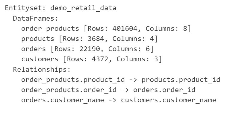EntitySet: Demo retail data