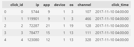 First 5 rows of the dataset