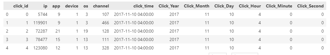 Dataset after date parsing