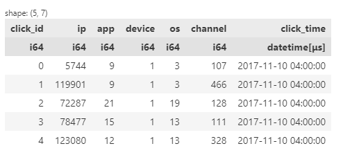 Dataset after datetime conversion