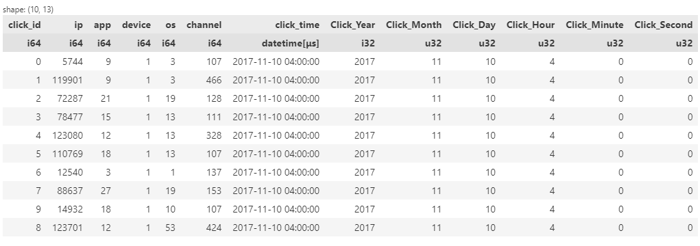 Dataset after date parsing