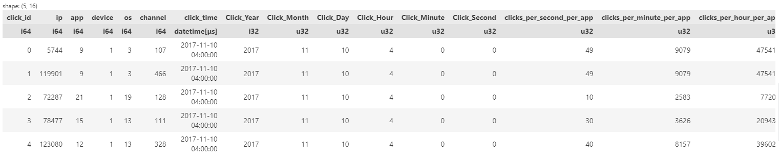 Dataset after all feature engineering procedures