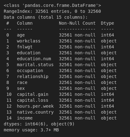 Information of the Dataset