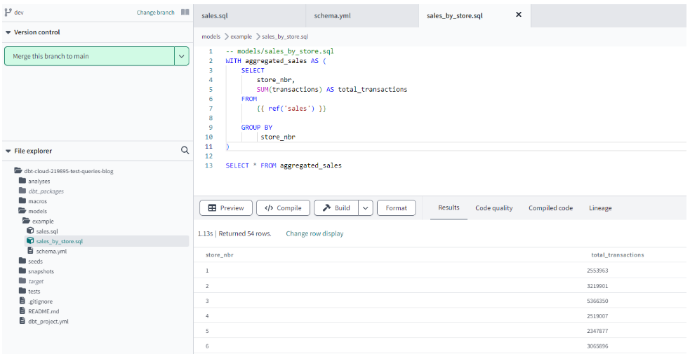 Total sales by store transformed data