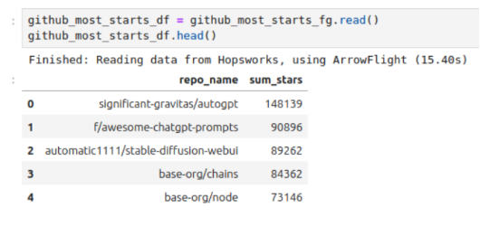 Query results showing top GitHub repositories by stars