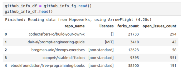 BigQuery feature group query results with license and fork data