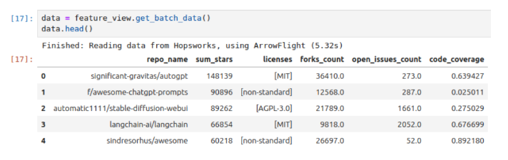 Federated query results joining Snowflake, BigQuery and Hopsworks data