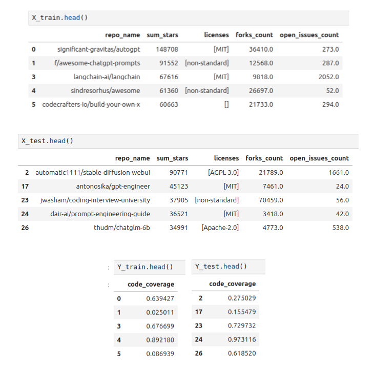 Training data created from federated feature view