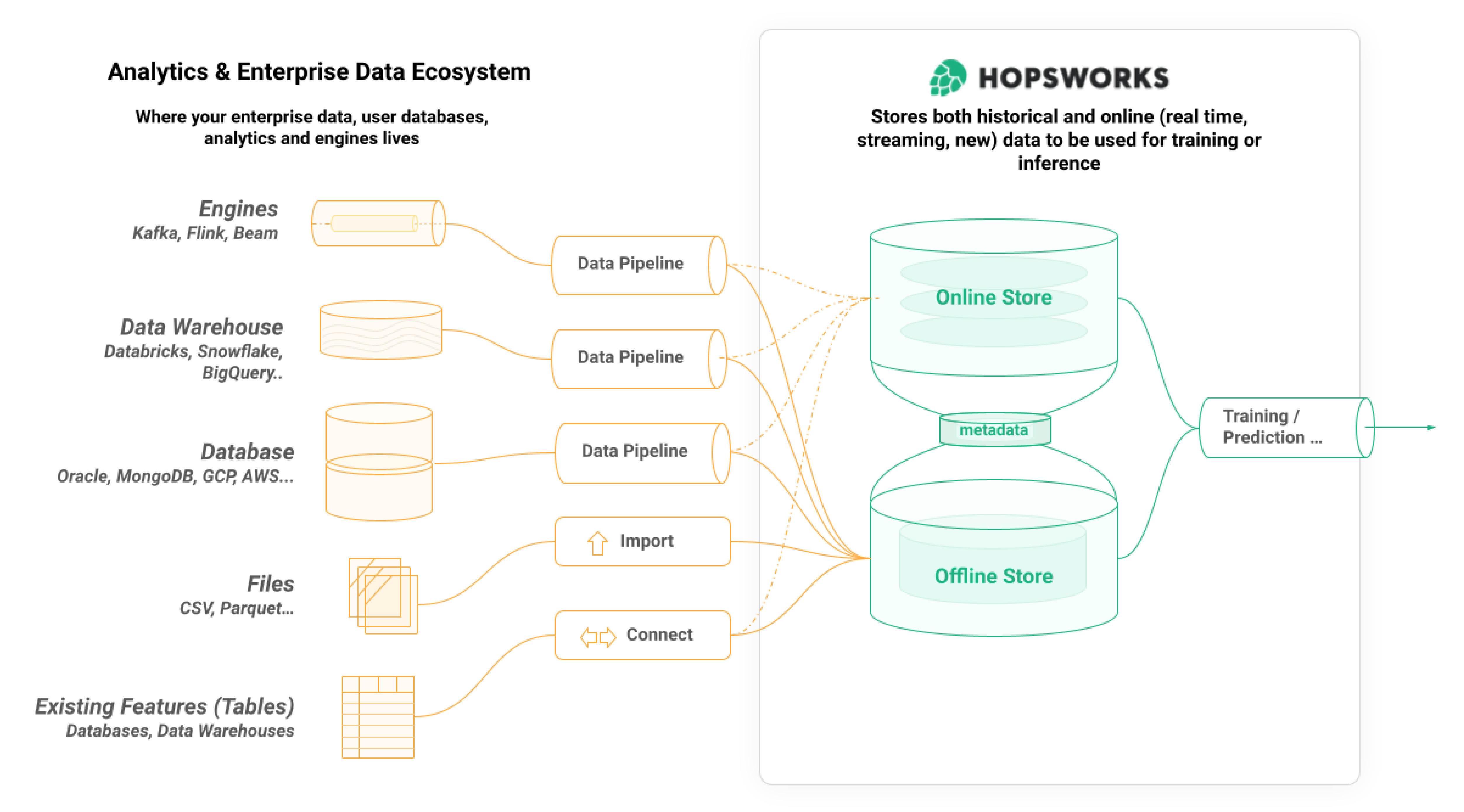 Feature Store platform