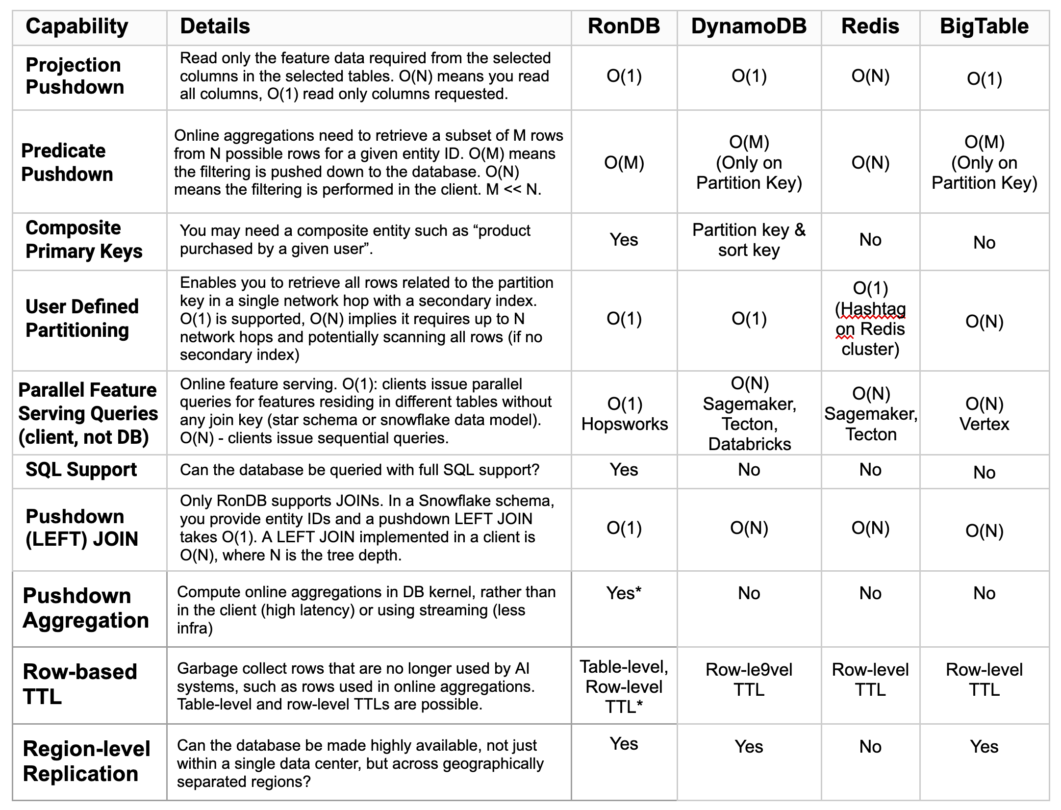 Table with data