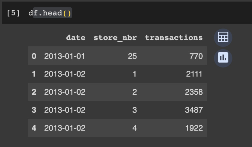 Dataframe: date, store ID and transactions