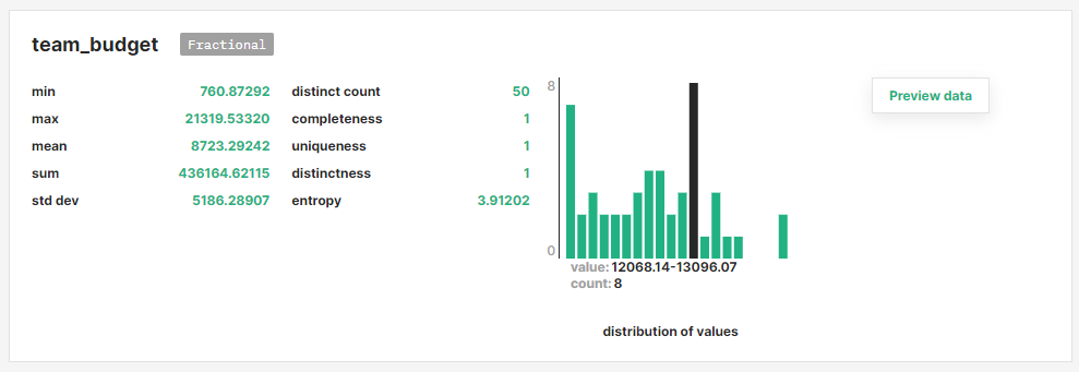 Features distribution