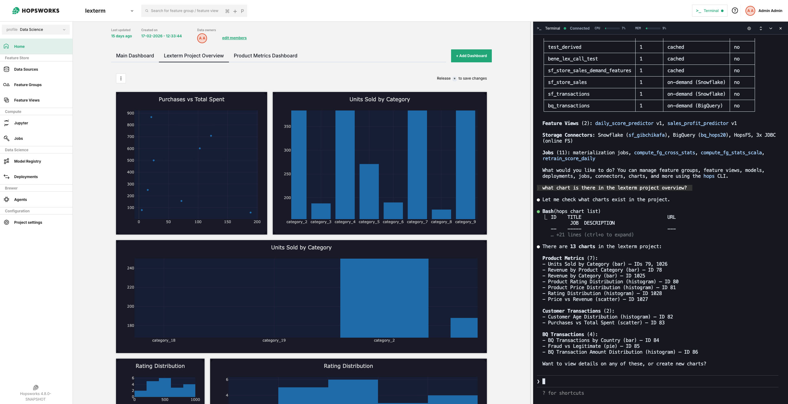 Charts in a Hopsworks project viewed through Claude