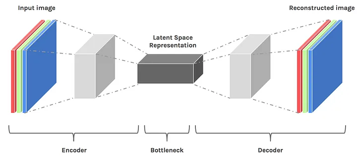 latent space visualization