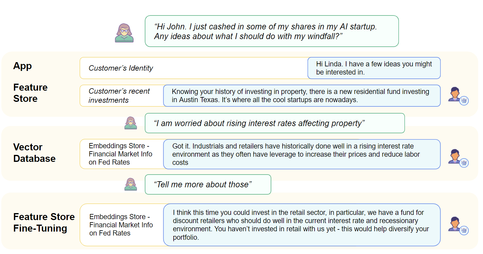 LLM RAG question-answering