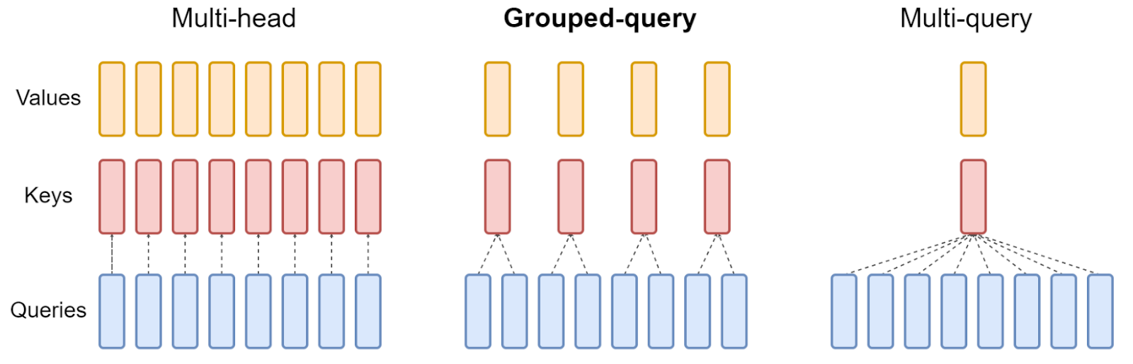A diagram of a group of colored rectangular objectsDescription automatically generated