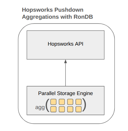 Figure 6 Hopsworks Pushdown Aggregations with RonDB